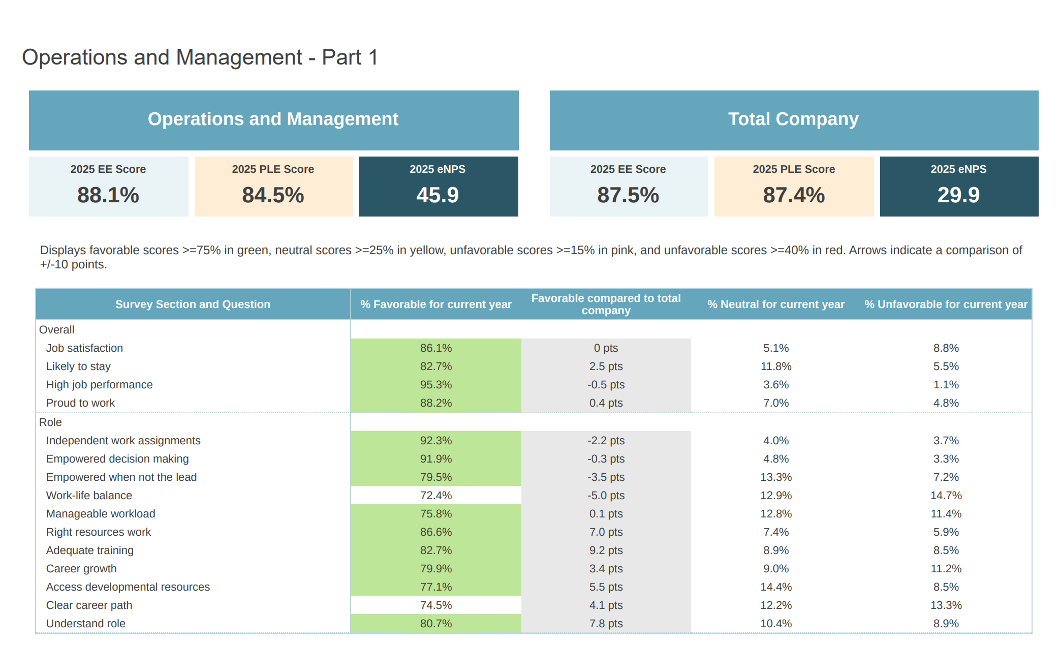 Type B Report Example